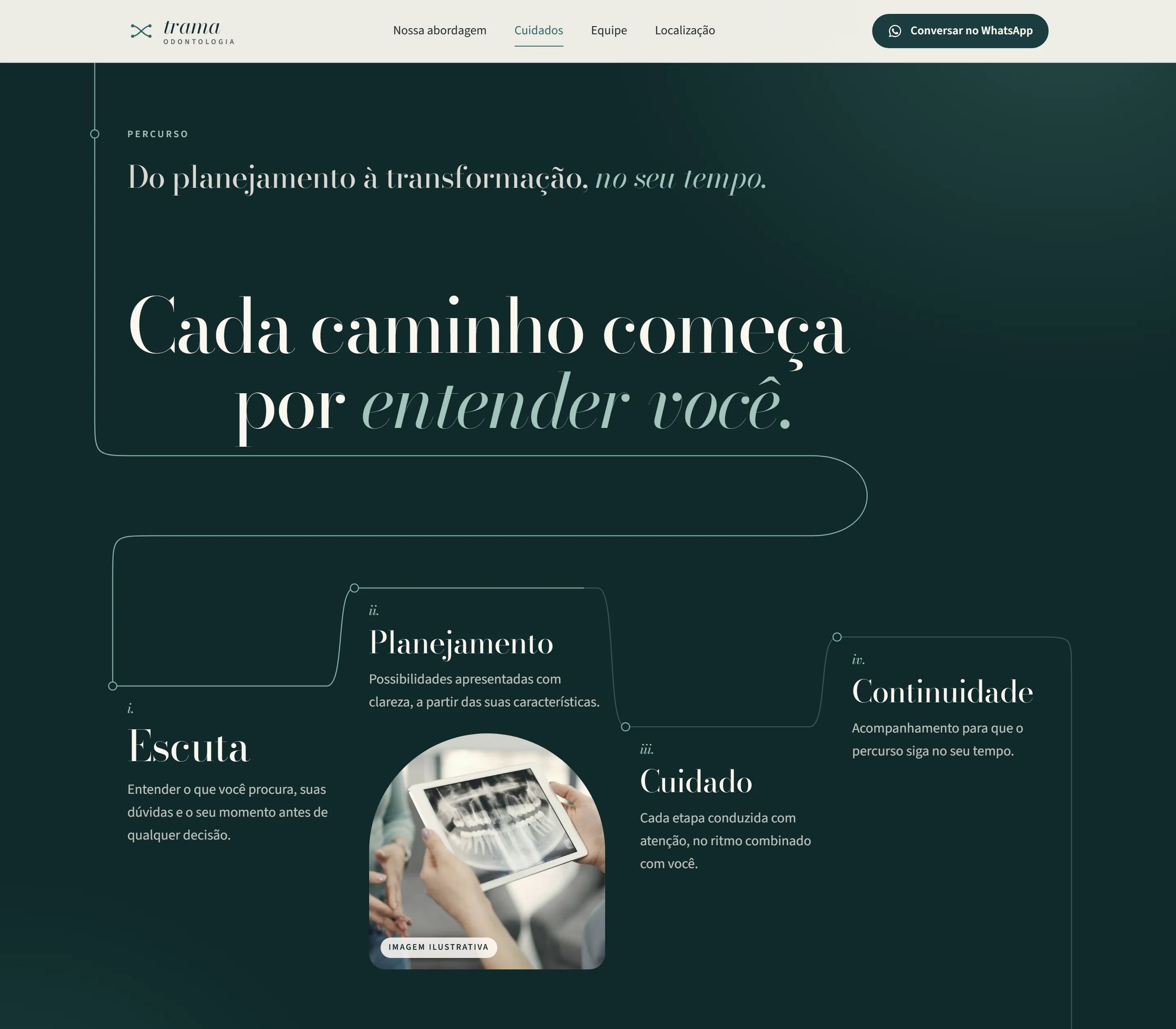 Seção verde-petróleo "Cada caminho começa por entender você", com as etapas escuta, planejamento, cuidado e continuidade ligadas por uma linha fina.